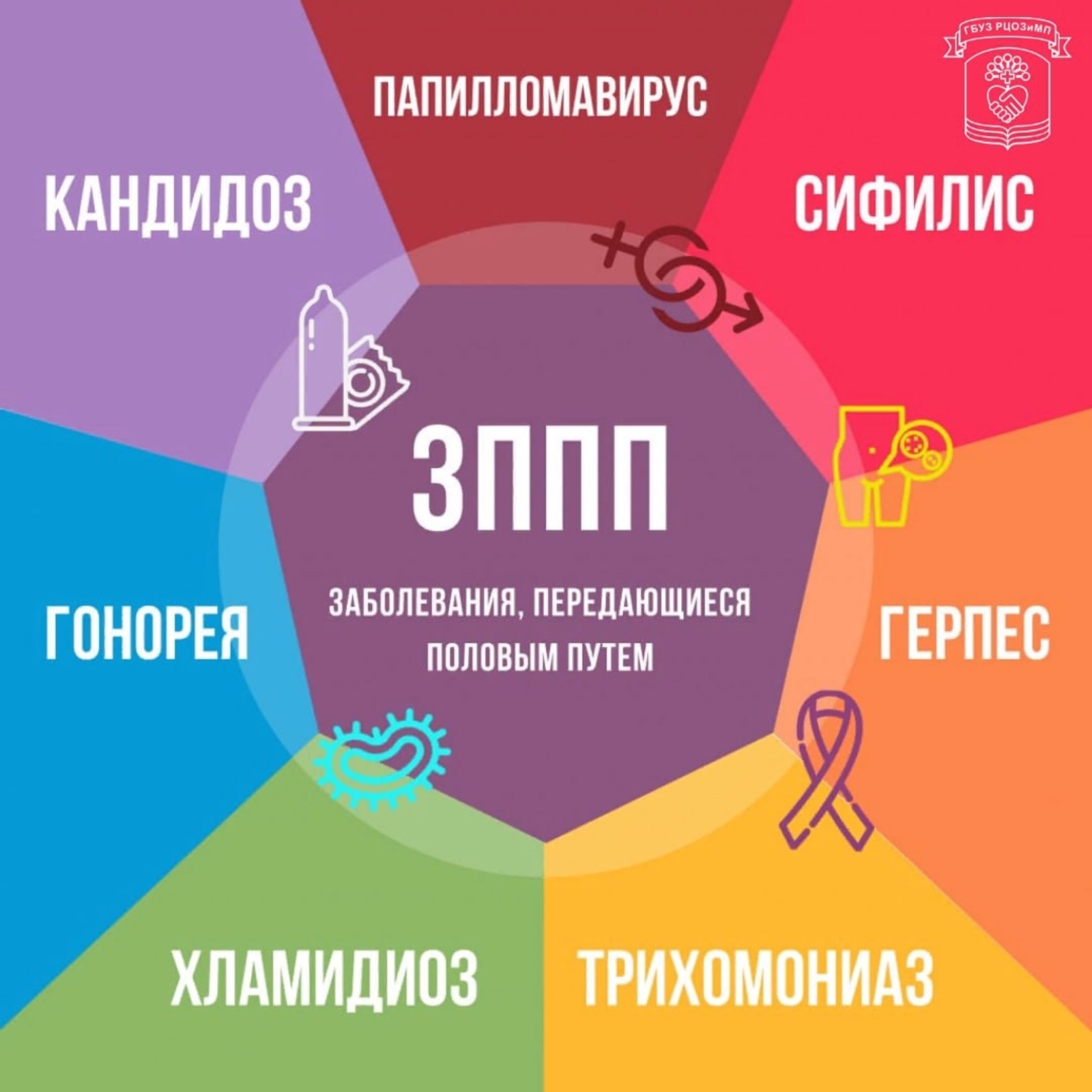 В Башкирии проходит Неделя профилактики инфекций, передающихся половым путем