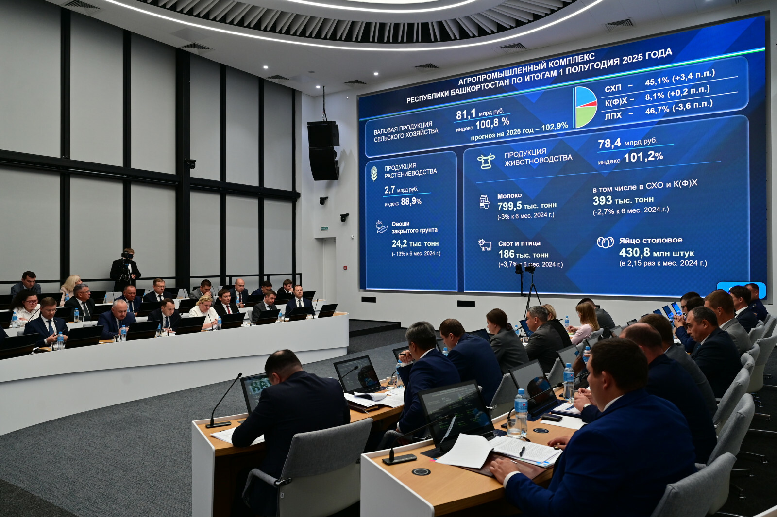 В Башкирии подвели итоги за первое полугодие 2025 года в части АПК