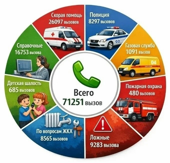 Стало известно, сколько раз жители Башкирии вызывали врачей во время праздников