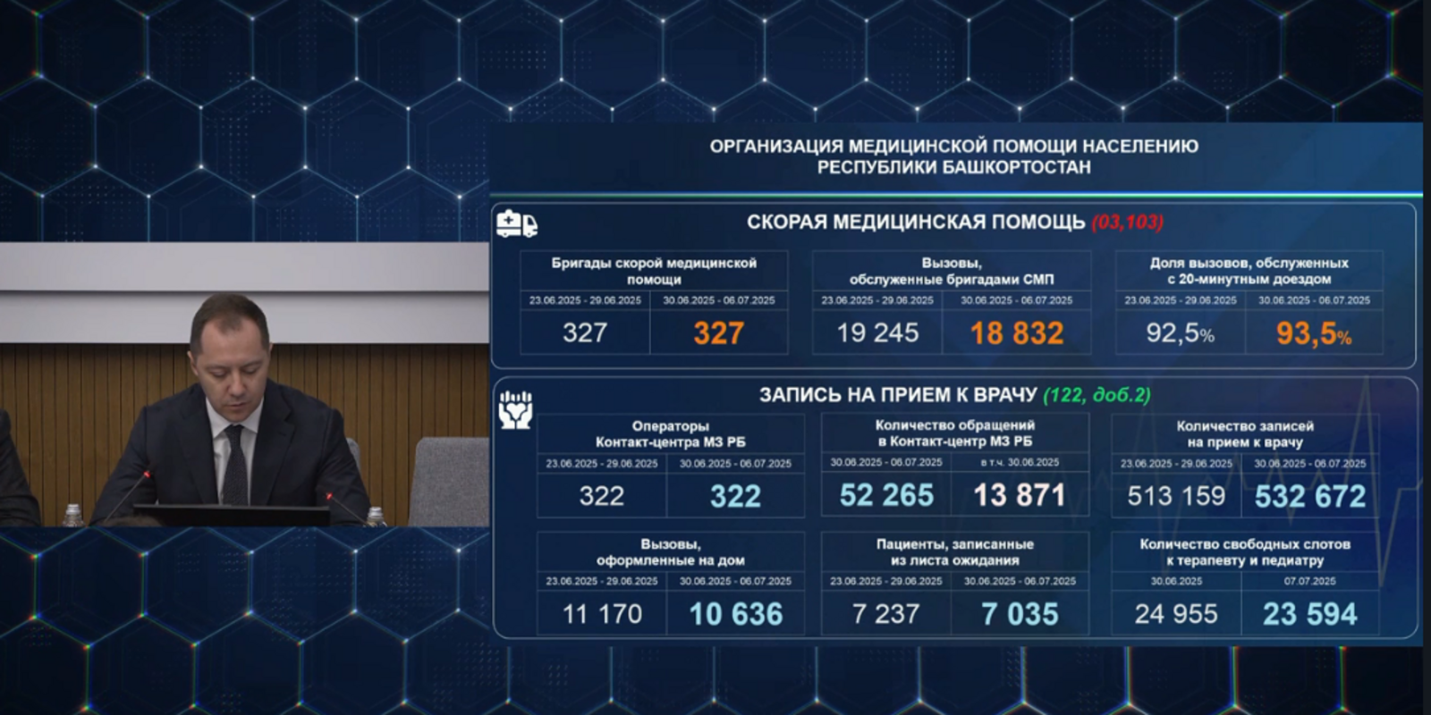 В Башкирии продолжается акция «Здоровая республика — здоровый регион»