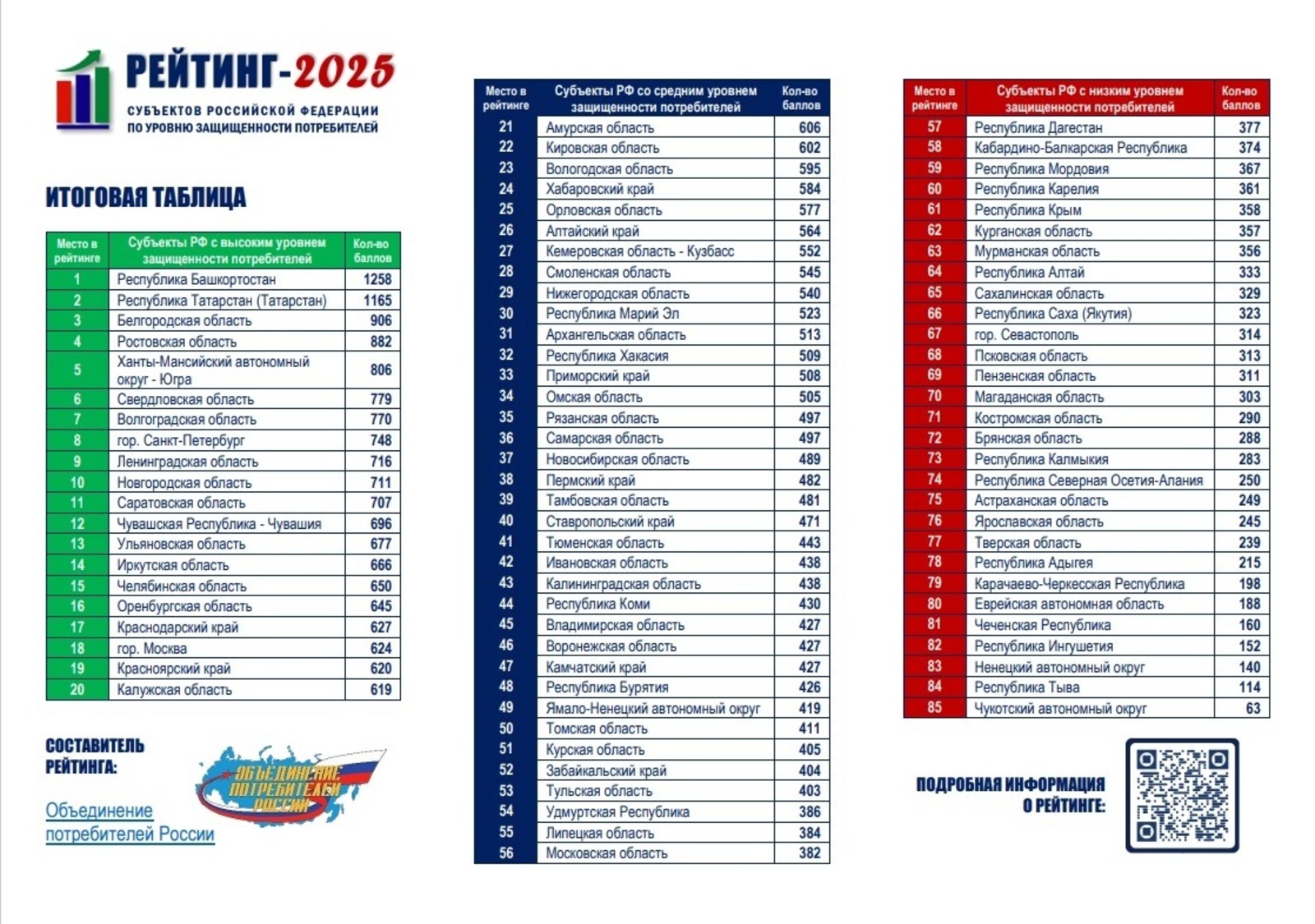 Администрация Главы Республики Башкортостан