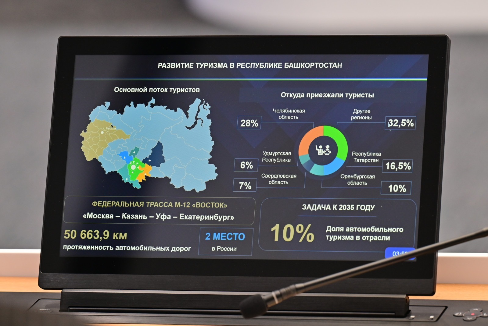 Более 183 млн рублей направят на инфраструктуру для автотуристов в Башкирии